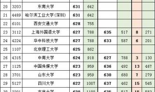 重庆市高考一分一段表 重庆市高考一分一段表