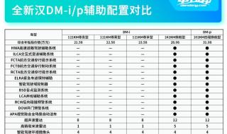 比亚迪汉dmi冠军版价格 比亚迪汉dmi冠军版价格